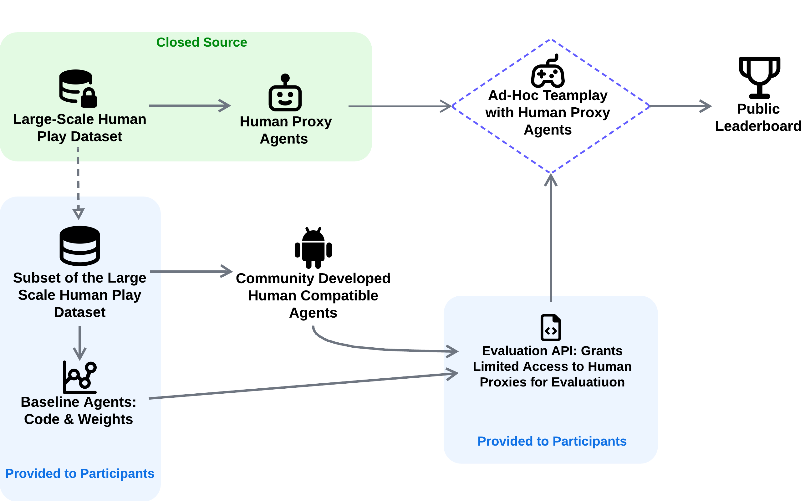 AH2AC2 Pipeline Overview